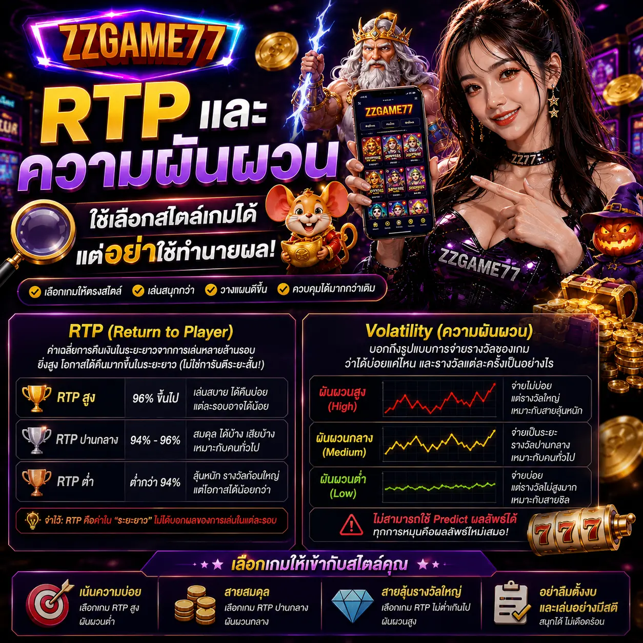RTP และความผันผวน ใช้เลือกสไตล์เกมได้ แต่อย่าใช้ทำนายผล